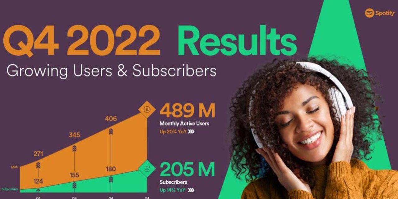 Spotify is first music streaming service to surpass 200M paid subscribers