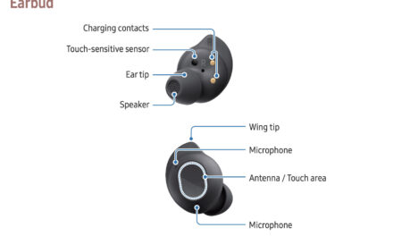 Samsung leaks the Galaxy Buds FE by posting their user manual